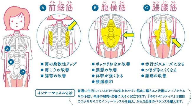 肩こり、腰痛、ぽっこりおなか、疲れ目などを解消。すき間時間でからだ