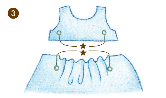 ミシンや手縫いでギャザーを作る方法 スカートにギャザーを寄せるときのコツも クチュリエブログ