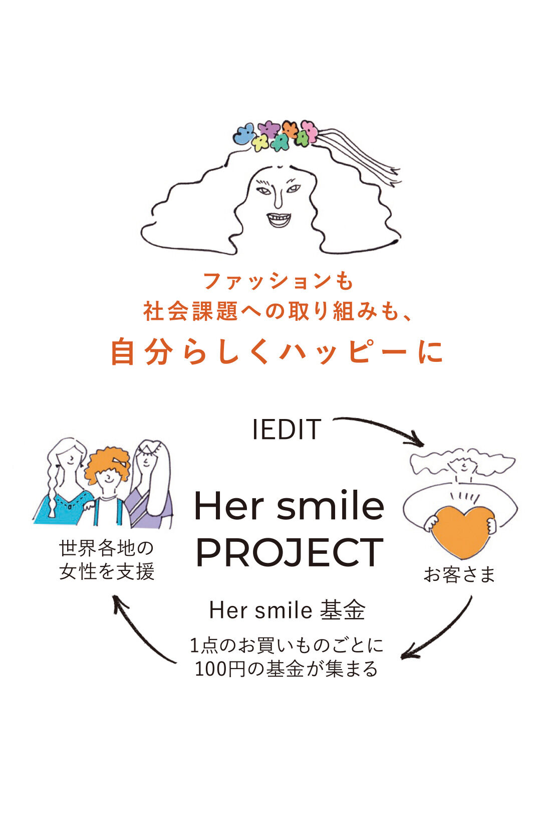 IEDIT|Her smile プロジェクト IEDIT[イディット]　接触冷感素材がうれしい ワンポイントIEDITロゴTシャツの会