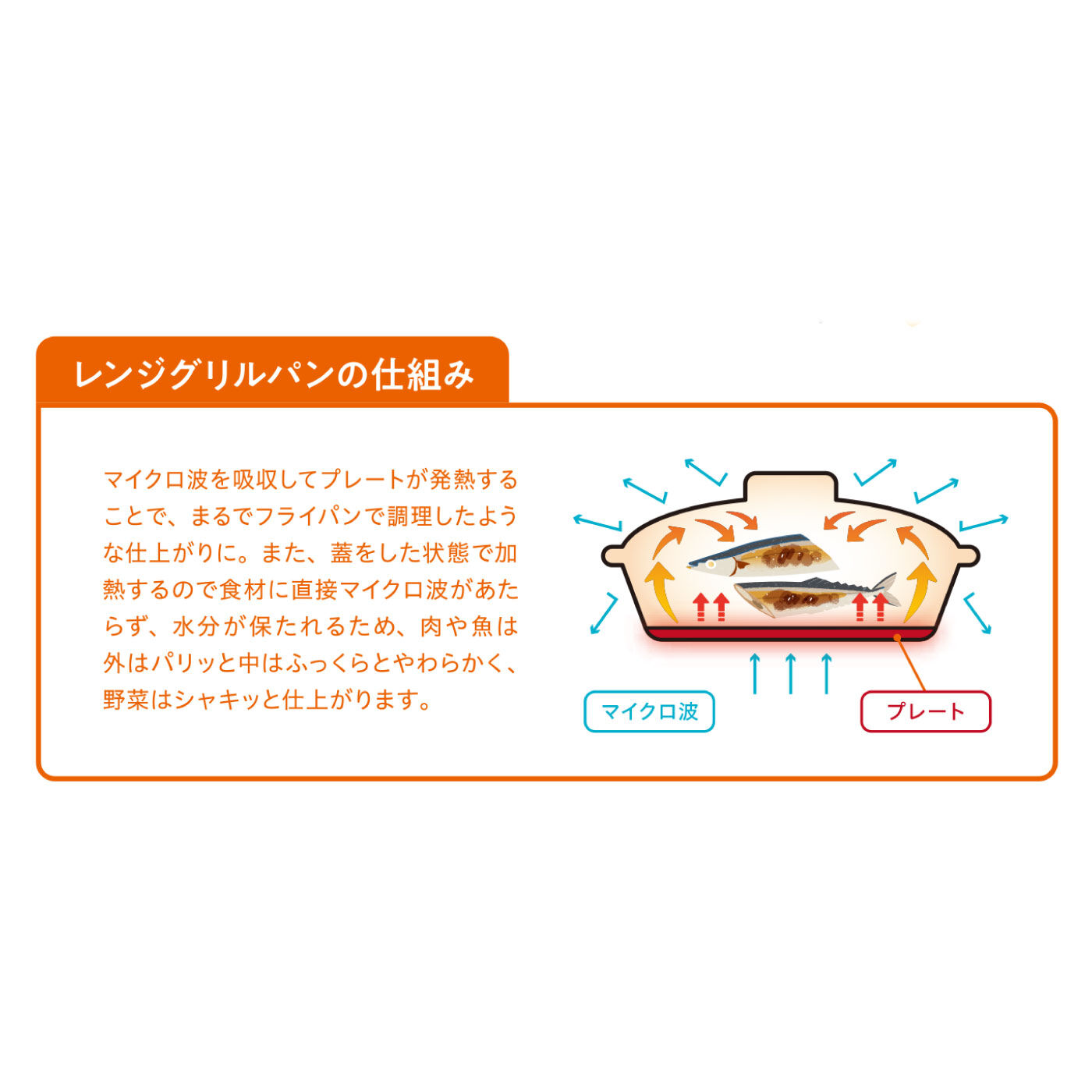 FELISSIMO PARTNERS|外はパリッと中はふっくら　電子レンジで焼けるグリルパン