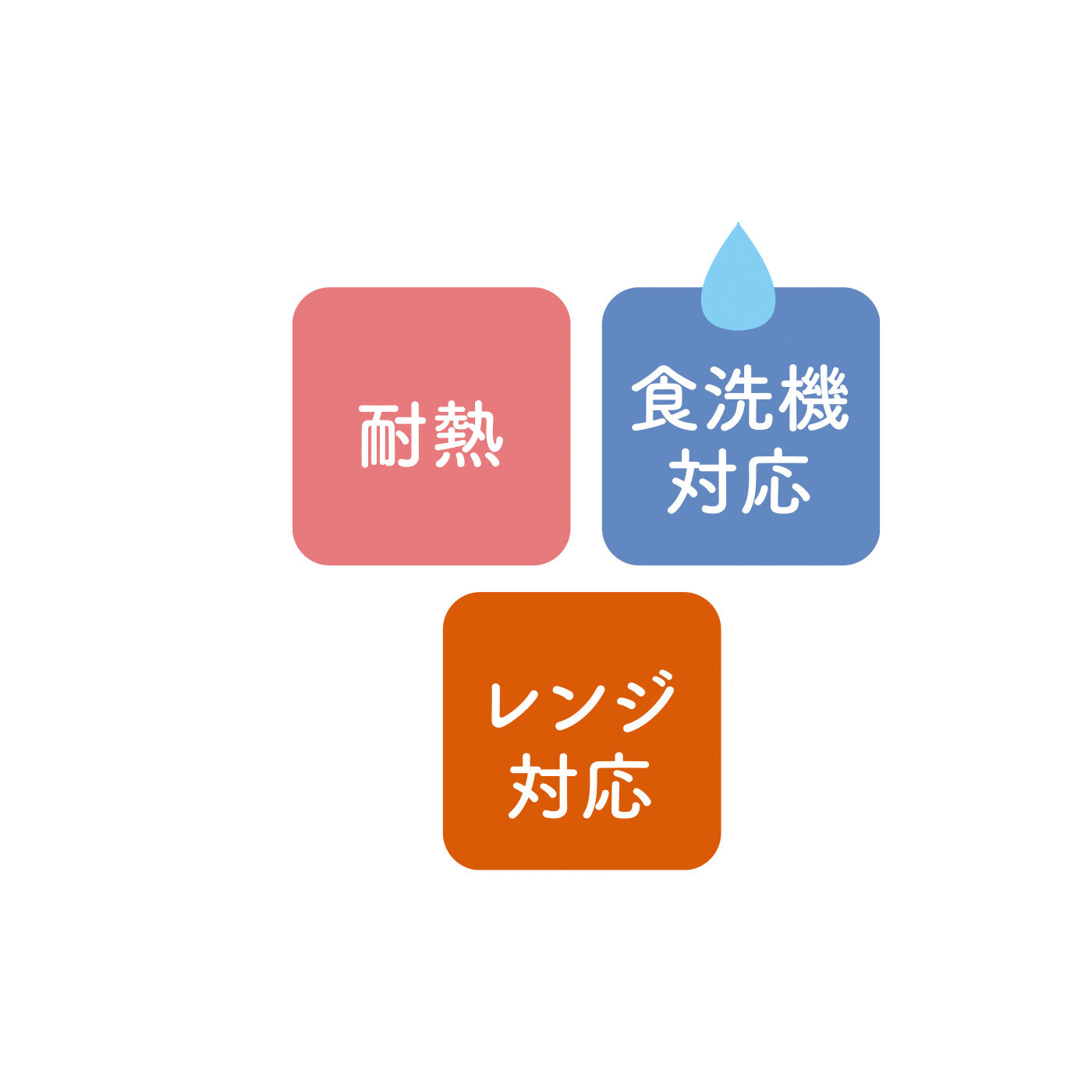 FELISSIMO PARTNERS|電子レンジ・食器洗い機が使える HARIO（ハリオ） 耐熱フレーバーグラス チューリップ