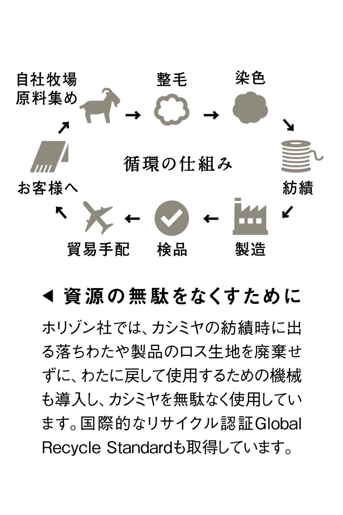 MEDE19F|MEDE19F 高山都さんコラボ エアリーな風合いのカシミヤストール