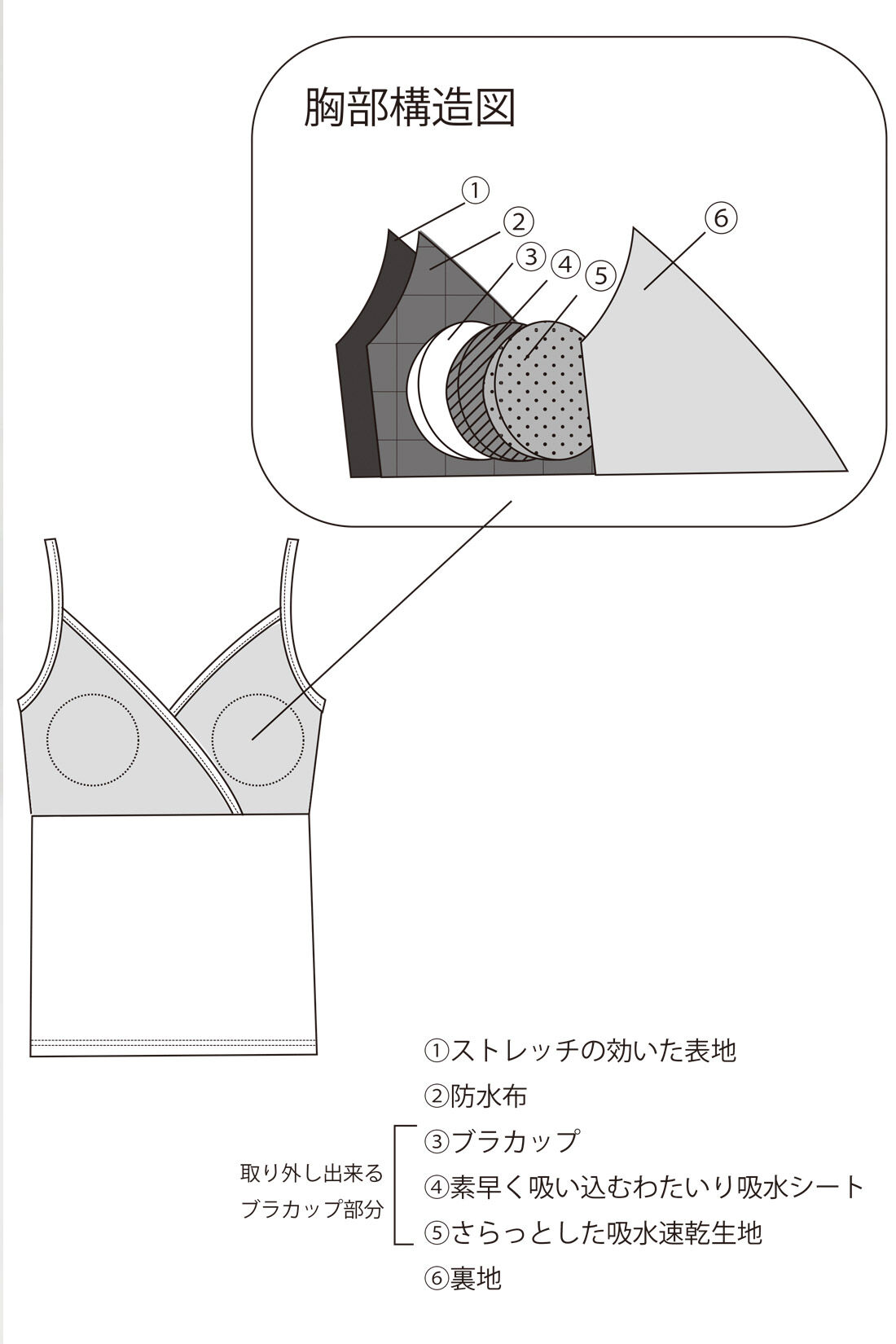 フェリシモMama|Moredde　わた入り吸水速乾パッドと防水布で漏れにくい　綿混授乳ブラキャミソール〈キャメル〉