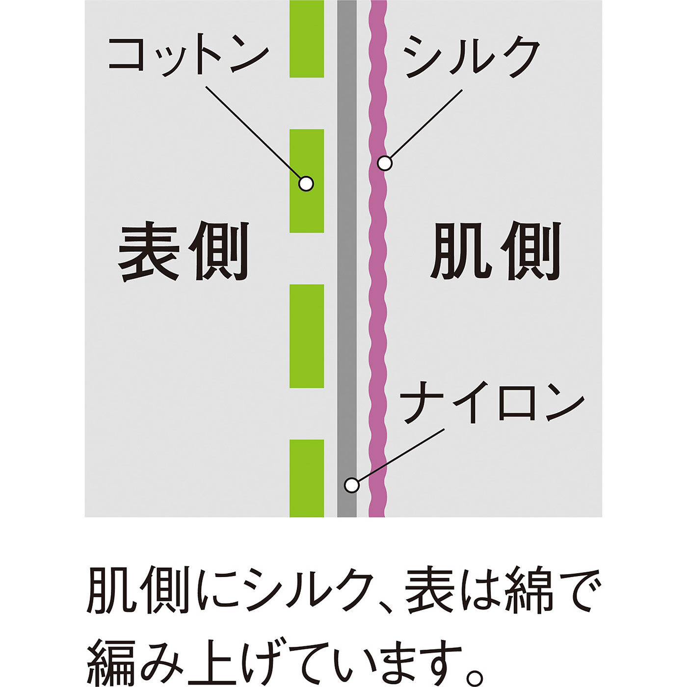 L'AMIPLUS［ラミプリュス］|ラミプリュス　日差しをさえぎり肌あたりやわらか　シルク混のジャカード編みリングストール〈ヘリンボーン〉の会