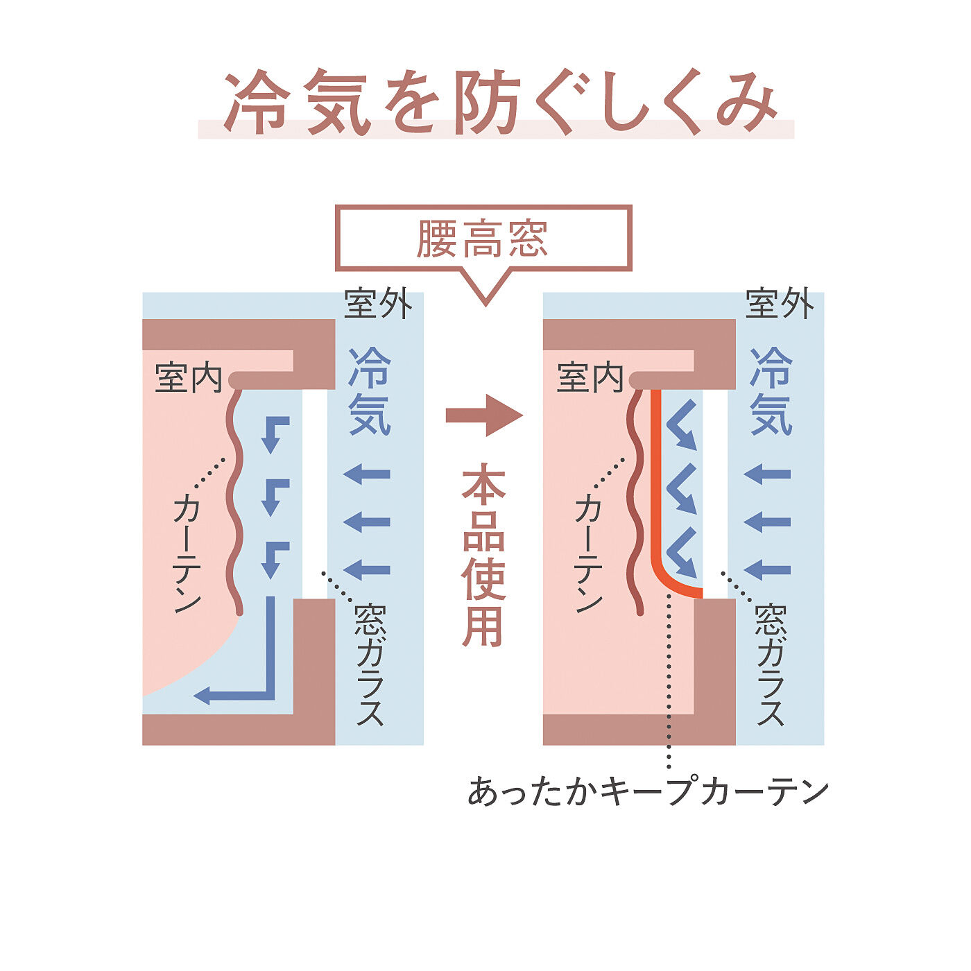 am&be|【12月分以降お届け】ａｍ＆ｂｅ アンティークフラワー　光を取り込み冷気をさえぎる　小鳥が舞うあったかキープカーテン　2枚入り〈腰高窓用〉の会