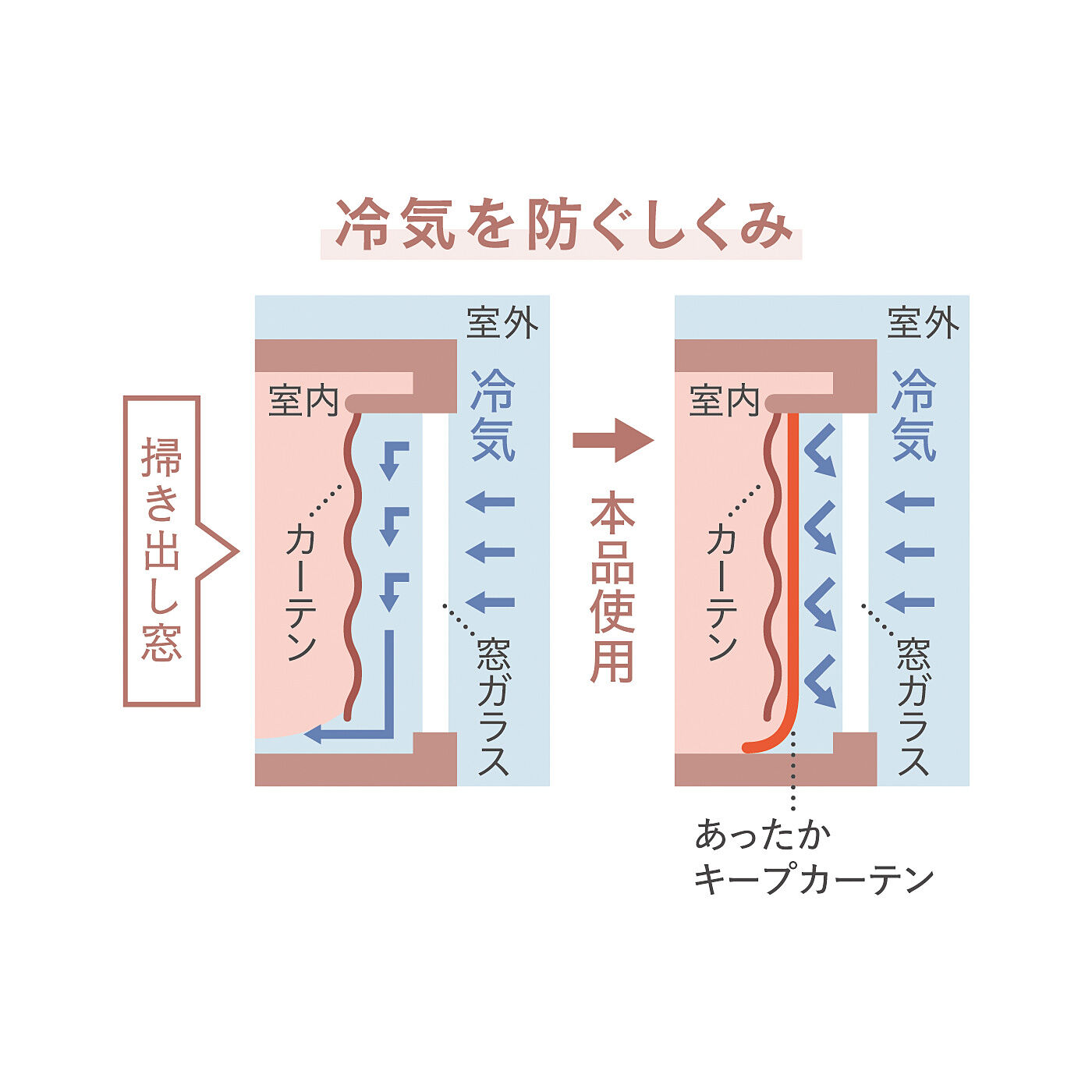 ａｍ＆ｂｅ アンティークフラワー 光を取り込み冷気をさえぎる