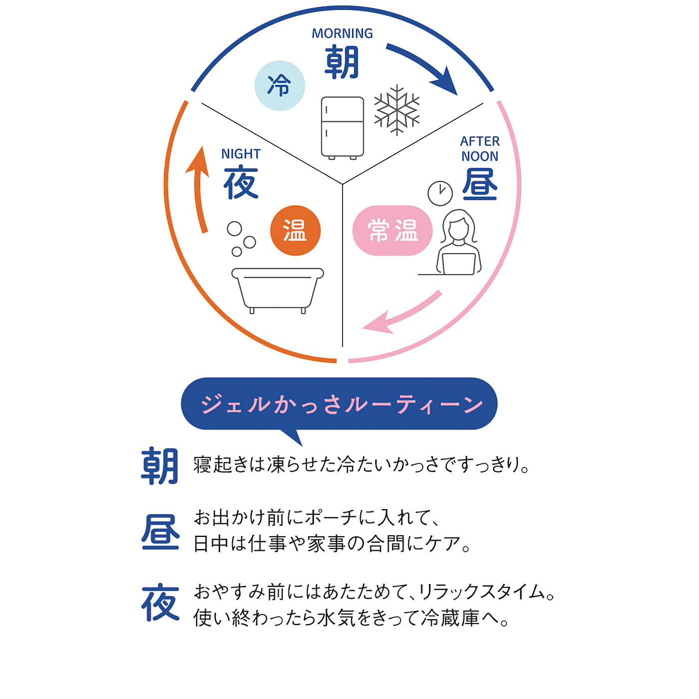 flufeel|毎日のおつかれ顔にひと手間をジェル入り温冷フェイスかっさ