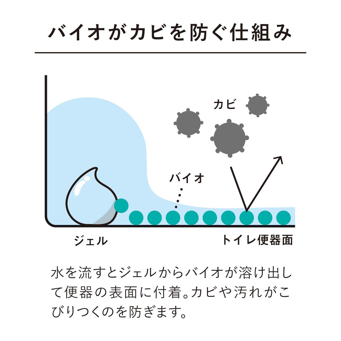 フェリシモの雑貨 Kraso|1/d TOILET DROPS　カビ予防バイオジェル〈初回・フック付き〉の会