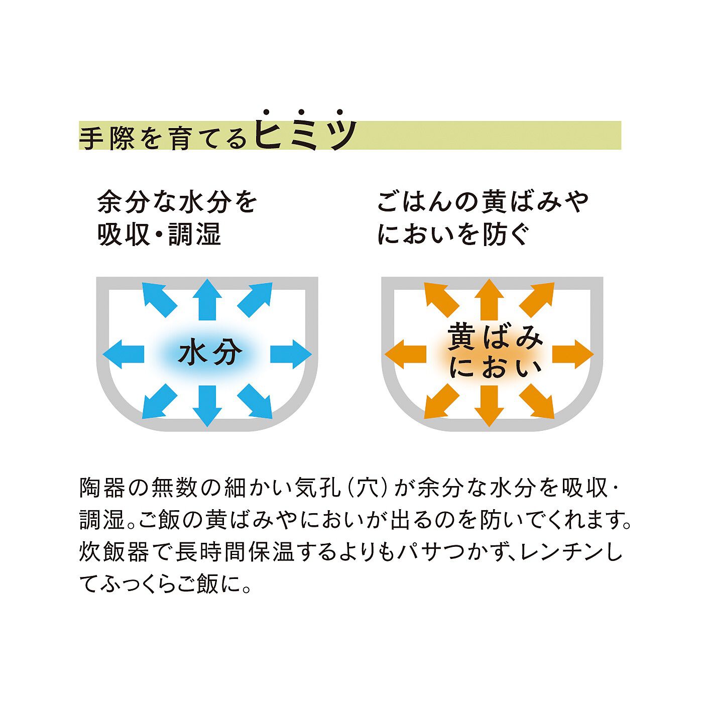 フェリシモの雑貨 Kraso|【10月分以降お届け】エスキューブキッチンズ　レンチンでご飯ふっくら　器遣いもできる　一膳おひつボウルの会