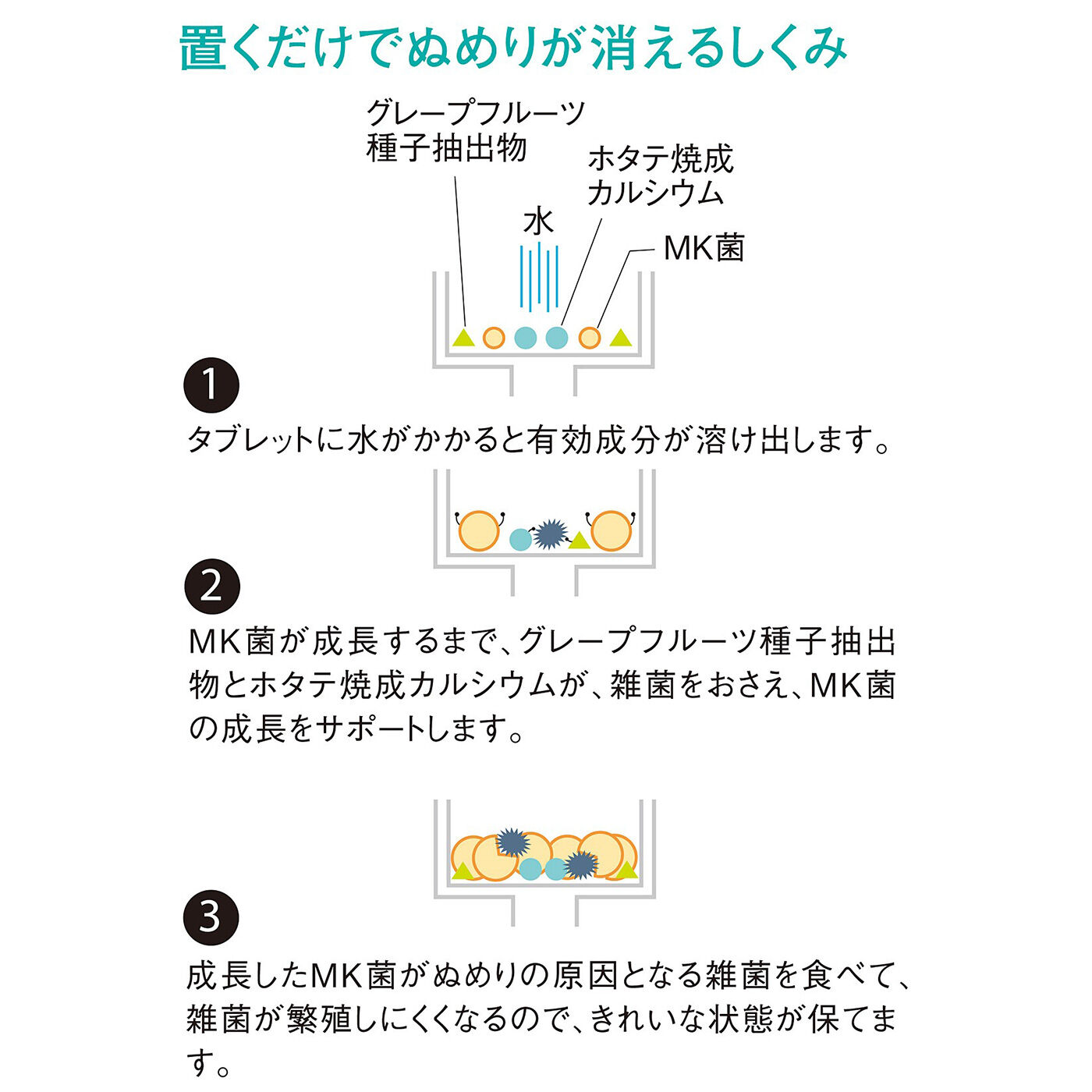 フェリシモの雑貨Kraso［クラソ］|ホタテプラスでバイオをサポート　排水口に置くだけ　ぬめり防止タブレットの会