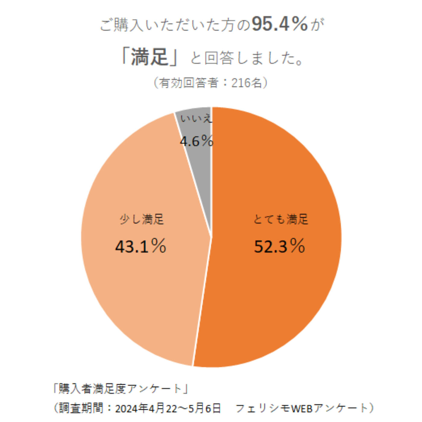 フェリシモの雑貨Kraso［クラソ］|お風呂に掛けるだけ清潔キープ　バイオのチカラ 　カビ発生抑制プレートの会