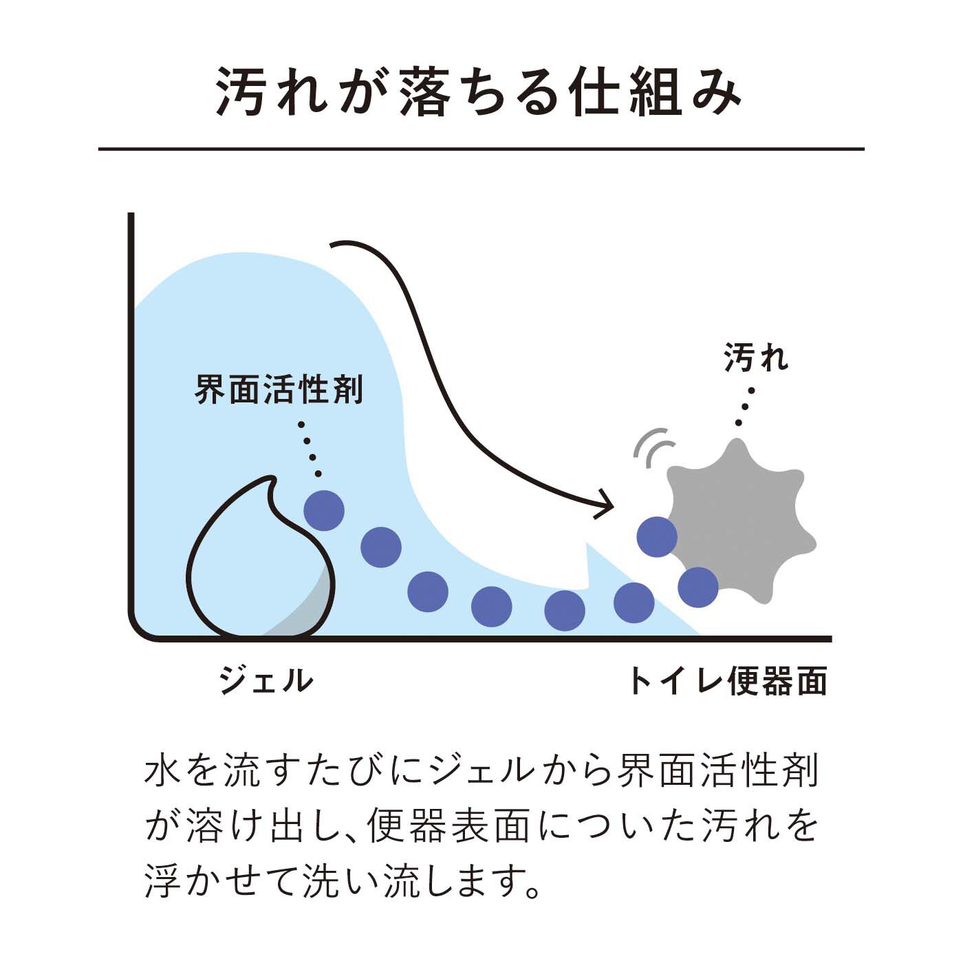 フェリシモの雑貨 Kraso|1/d TOILET DROPS　カビ予防バイオジェル〈初回・フック付き〉の会