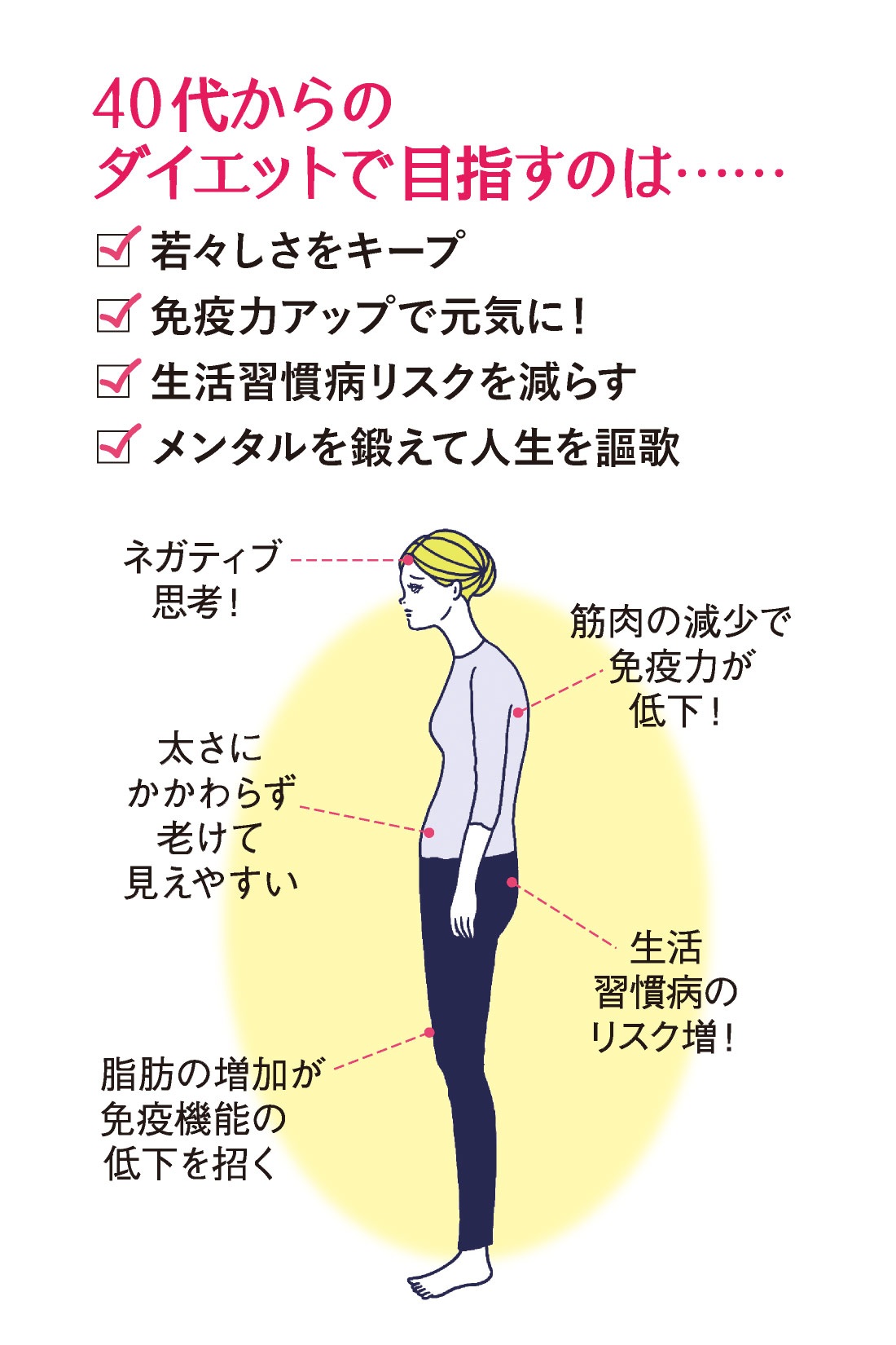 40代からのkenko美人ダイエット 6回予約プログラム おうちレッスン おうちレッスン 自宅でできる大人の習い事 お稽古 趣味のレッスン講座 ミニツク 趣味と自分磨きの通信講座