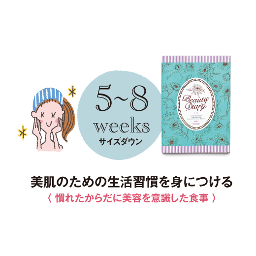 ダイエットクリエイター大場ケイ子先生が教える 12weeks 美人食ダイエットダイアリープログラム 3回予約プログラム おうちレッスン おうちレッスン 自宅でできる大人の習い事 お稽古 趣味のレッスン講座 ミニツク 趣味と自分磨きの通信講座