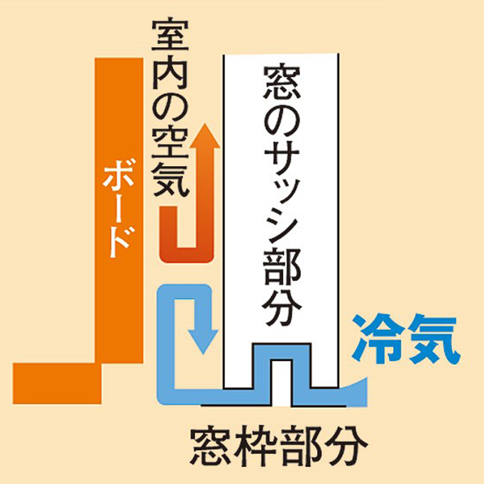 冬の寒さに負けないお部屋作り 手軽で簡単 お部屋の寒さ対策グッズ8選 Kraso クラソ ブログ フェリシモ