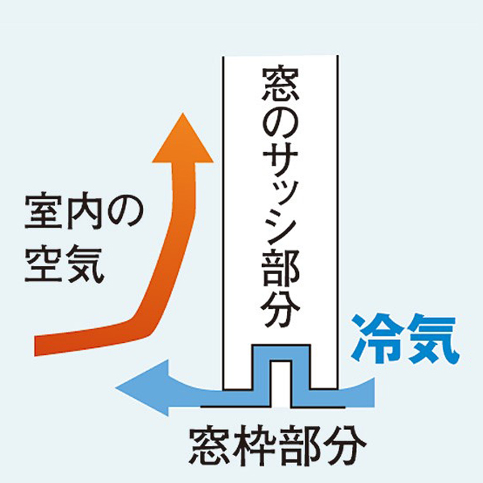 冬の寒さに負けないお部屋作り 手軽で簡単 お部屋の寒さ対策グッズ8選 Kraso クラソ ブログ フェリシモ