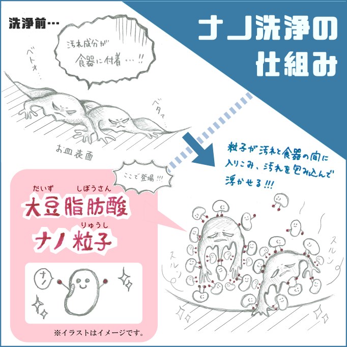 ズボラっ子の家事入門 泡立たない洗剤で 食器洗いを時短 洗い場を清潔に Kraso クラソ ブログ フェリシモ