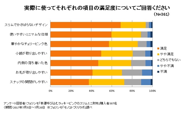 スリム財布_グラフ04.jpg