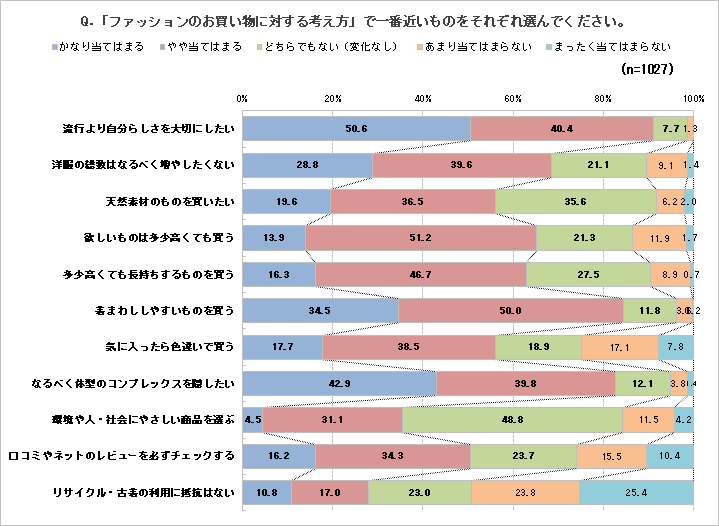 服 悩み ストア 年齢