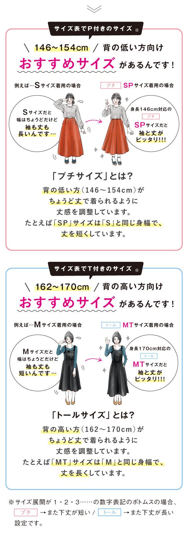 身長146～154cm　背の低い方向け おすすめサイズ があるんです！　身長162～170cm　背の高い方向け おすすめサイズ があるんです！