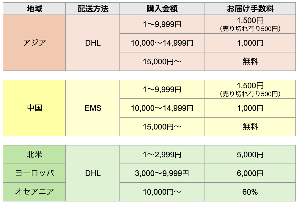 画像１カラム表示 キャプション付き表示