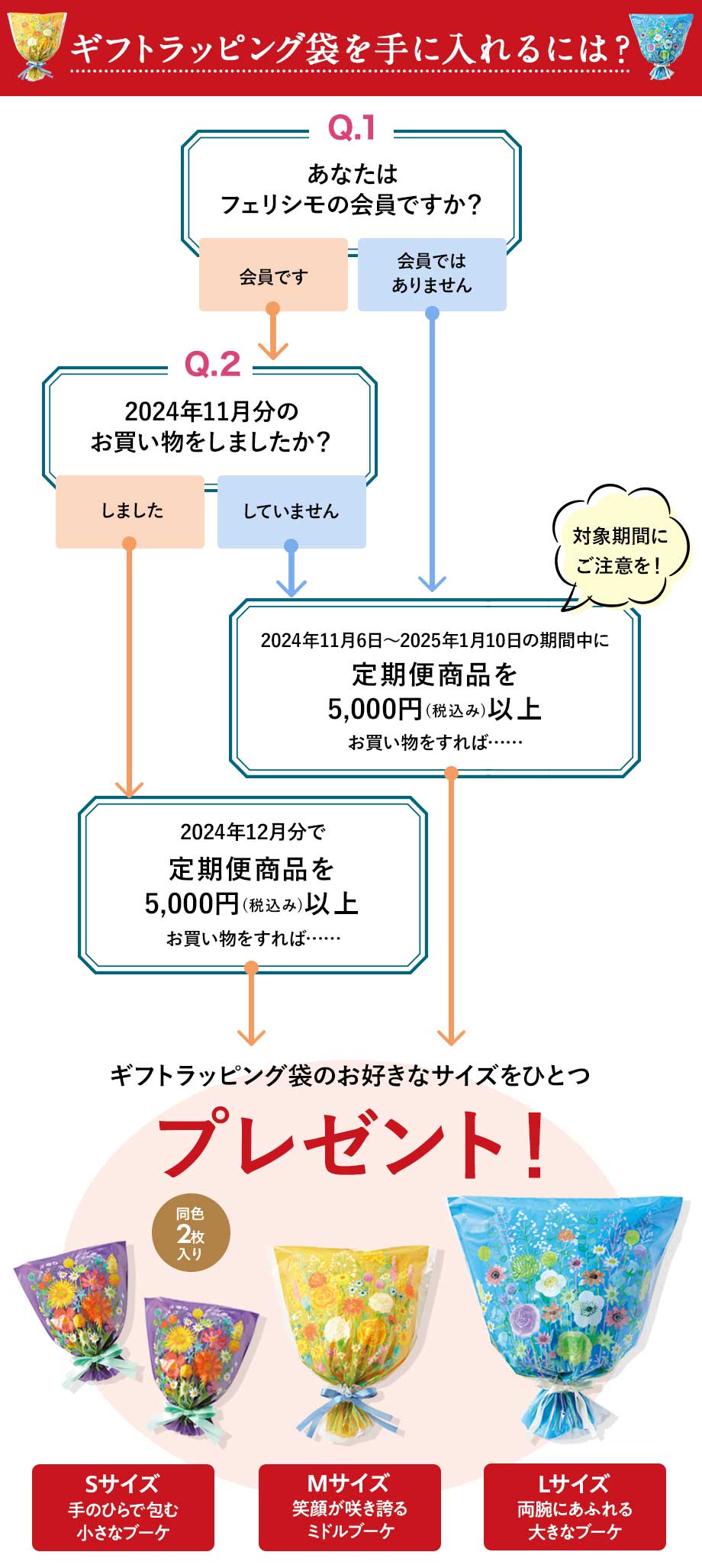 campaign1　ラッピングセットを手に入れるには？