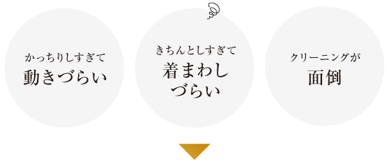 かっちりしすぎて動きづらい　きちんとしすぎて着まわしづらい　クリーニングが面倒