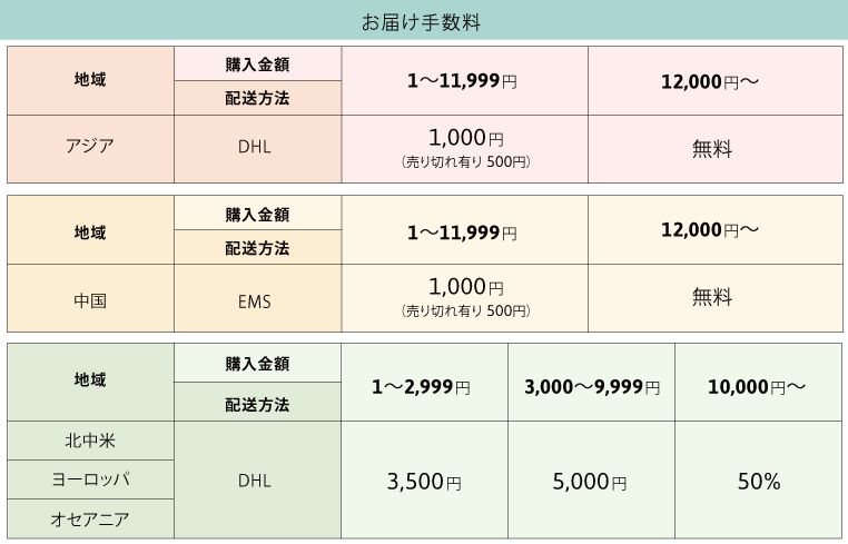 画像１カラム表示 キャプション付き表示