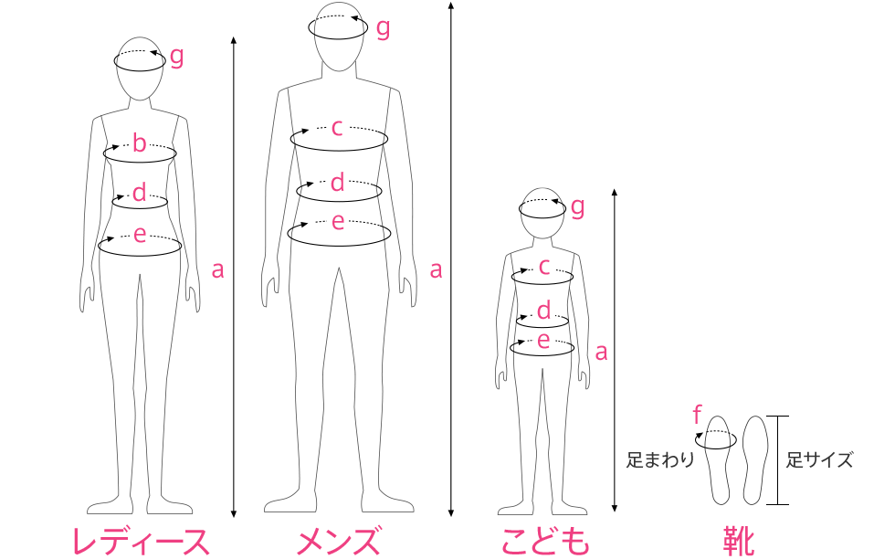 サイズの測り方